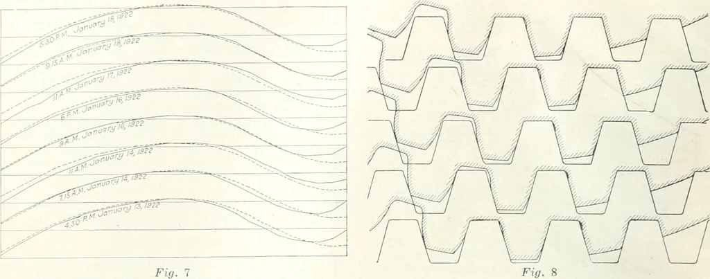 An illustration from Automotive industries, 1899, leaf 887