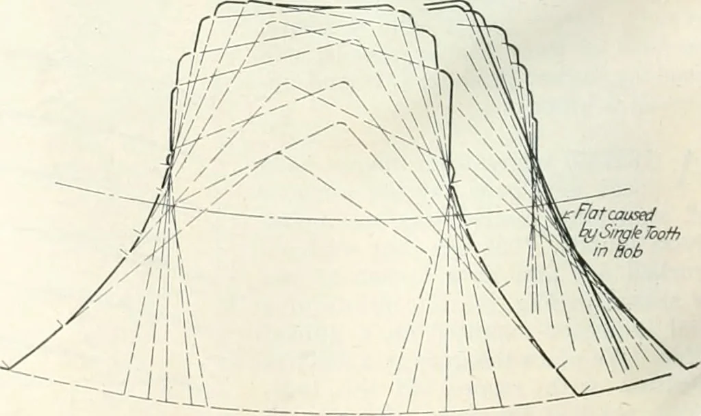 An illustration from Automotive industries, 1899, leaf 887