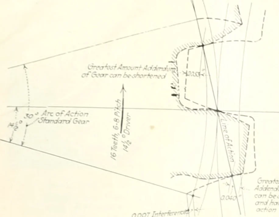 An illustration from Automotive industries, 1899, leaf 888