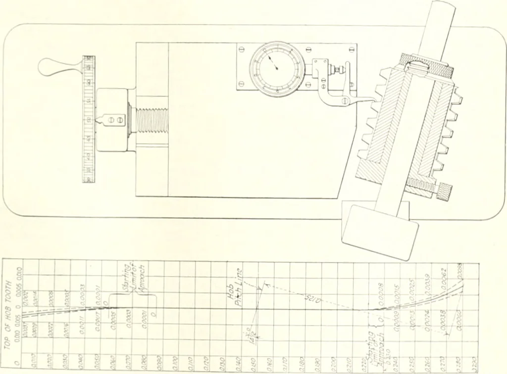 An illustration from Automotive industries, 1899, leaf 888