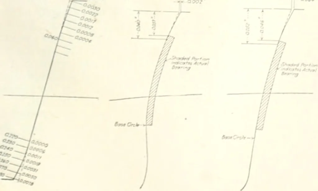 An illustration from Automotive industries, 1899, leaf 888