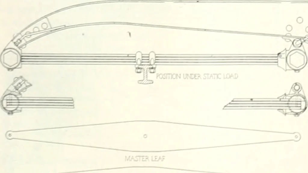 An illustration from Automotive industries, 1899, leaf 936