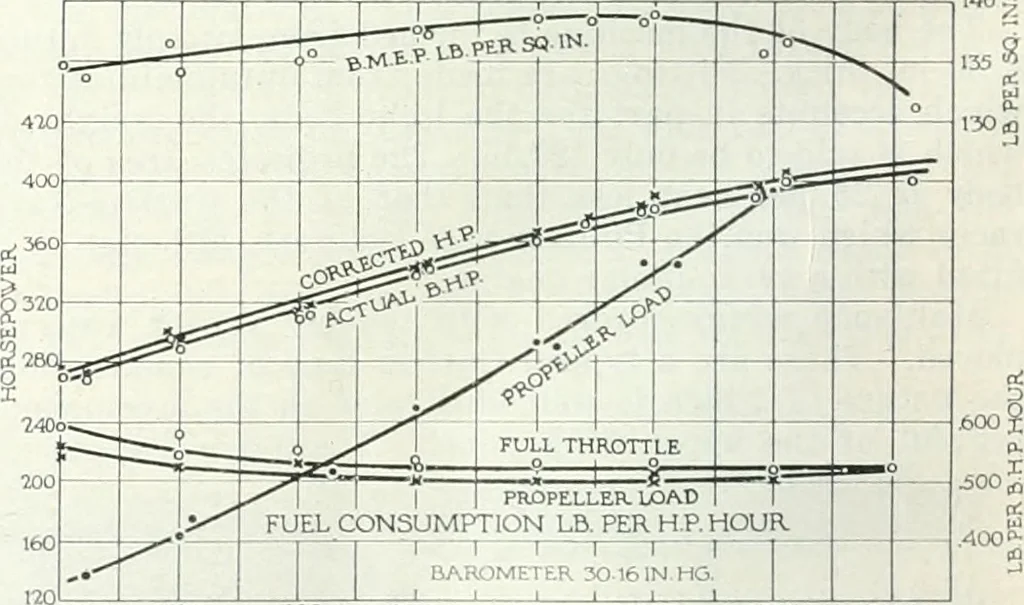 An illustration from Automotive industries, 1899, leaf 941