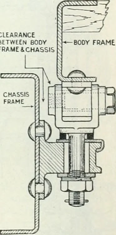 An illustration from Automotive industries, 1899, leaf 943