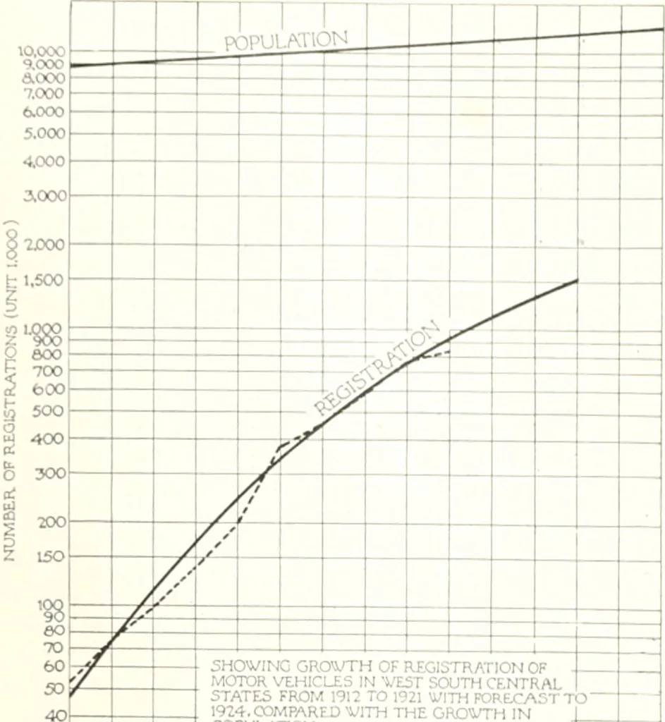 An illustration from Automotive industries, 1899, leaf 978