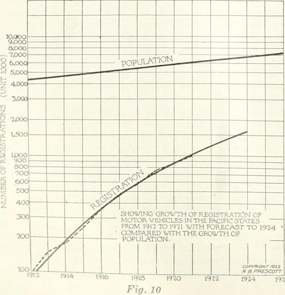 An illustration from Automotive industries, 1899, leaf 979