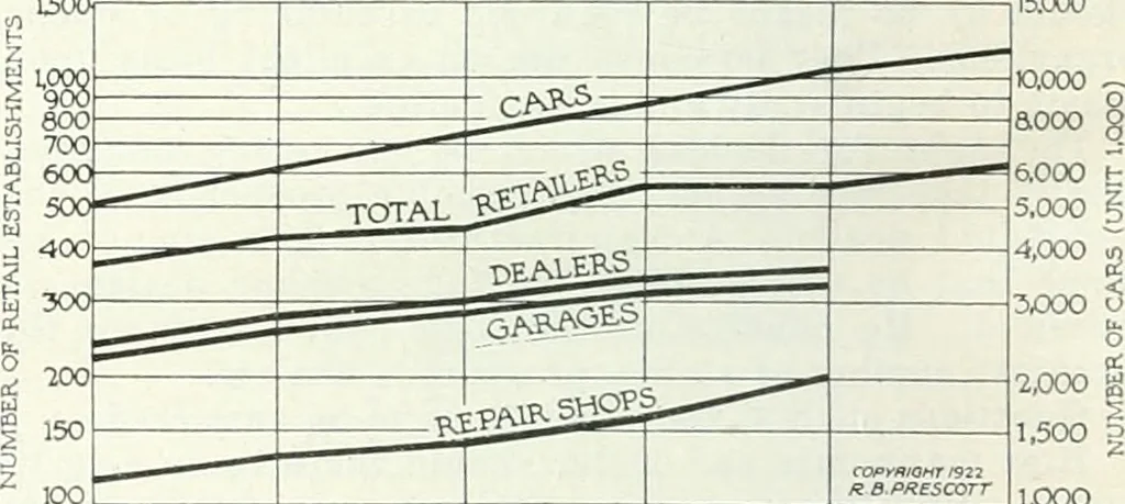 An illustration from Automotive industries, 1899, leaf 979