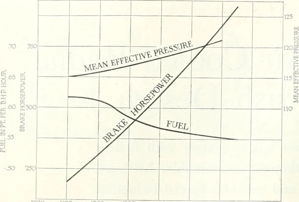 An illustration from Automotive industries, 1899, leaf 991