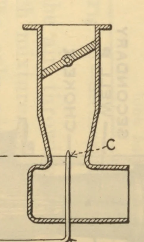 An illustration from Aviation engines; design--construction--operation and repair; a complete, practical treatise outlining clearly the elemtns of internal combustion engineering with special reference to the design, construction, operation and repair of airplane power plants; also the auxiliary engine systems, such as lubrication, carburetion, ignition and cooling. It includes complete instructions for engine repairing and sytematic location of troubles, tool equipment and use of tools, also outlines with the latest mechanical processes, 1918, leaf 137