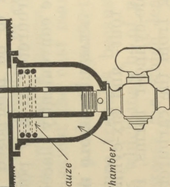 An illustration from Aviation engines; design--construction--operation and repair; a complete, practical treatise outlining clearly the elemtns of internal combustion engineering with special reference to the design, construction, operation and repair of airplane power plants; also the auxiliary engine systems, such as lubrication, carburetion, ignition and cooling. It includes complete instructions for engine repairing and sytematic location of troubles, tool equipment and use of tools, also outlines with the latest mechanical processes, 1918, leaf 142