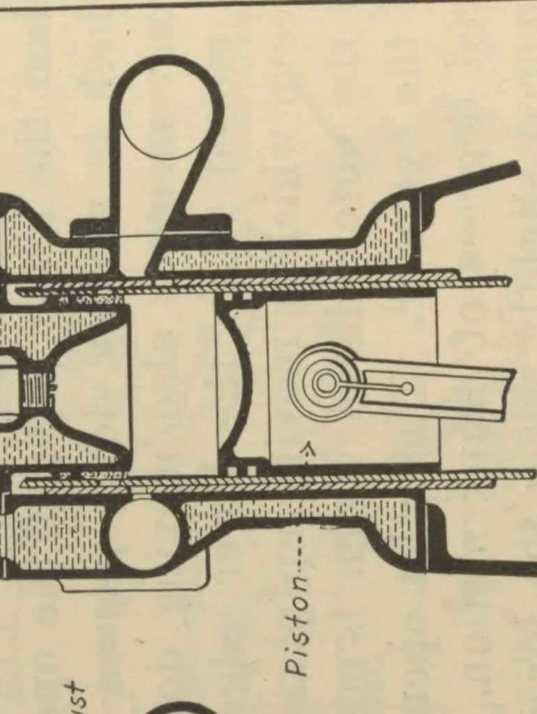 An illustration from Aviation engines; design--construction--operation and repair; a complete, practical treatise outlining clearly the elemtns of internal combustion engineering with special reference to the design, construction, operation and repair of airplane power plants; also the auxiliary engine systems, such as lubrication, carburetion, ignition and cooling. It includes complete instructions for engine repairing and sytematic location of troubles, tool equipment and use of tools, also outlines with the latest mechanical processes, 1918, leaf 264