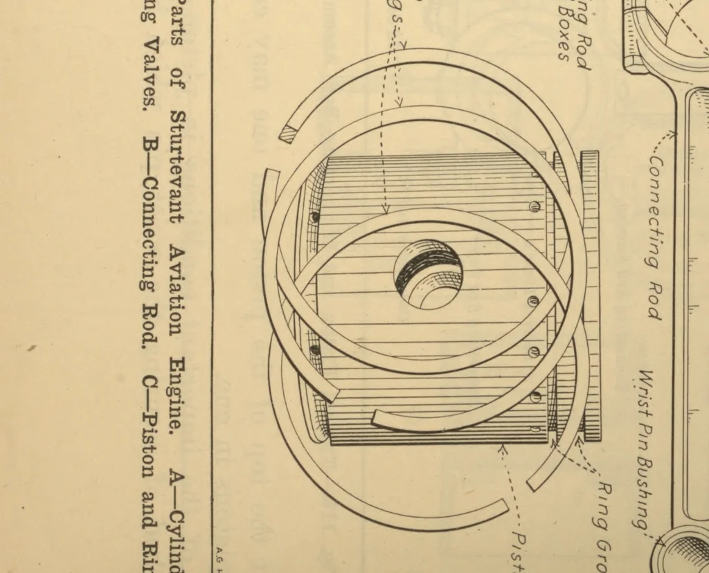 An illustration from Aviation engines; design--construction--operation and repair; a complete, practical treatise outlining clearly the elemtns of internal combustion engineering with special reference to the design, construction, operation and repair of airplane power plants; also the auxiliary engine systems, such as lubrication, carburetion, ignition and cooling. It includes complete instructions for engine repairing and sytematic location of troubles, tool equipment and use of tools, also outlines with the latest mechanical processes, 1918, leaf 291