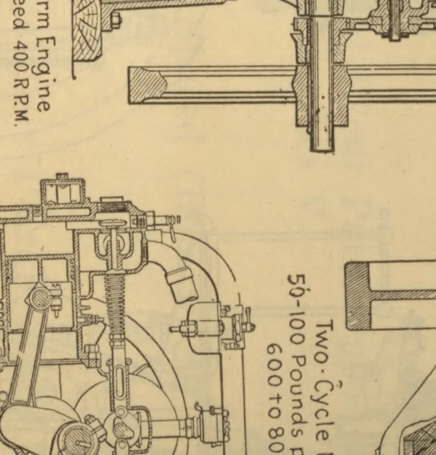 An illustration from Aviation engines; design--construction--operation and repair; a complete, practical treatise outlining clearly the elemtns of internal combustion engineering with special reference to the design, construction, operation and repair of airplane power plants; also the auxiliary engine systems, such as lubrication, carburetion, ignition and cooling. It includes complete instructions for engine repairing and sytematic location of troubles, tool equipment and use of tools, also outlines with the latest mechanical processes, 1918, leaf 33