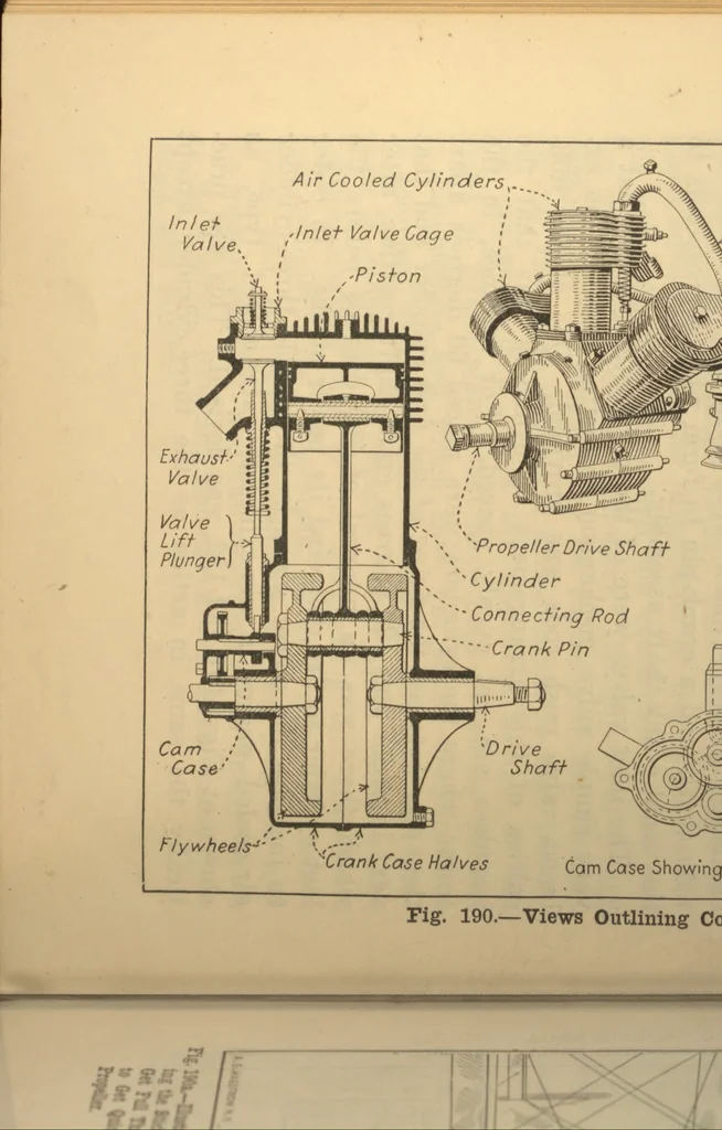 An illustration from Aviation engines; design--construction--operation and repair; a complete, practical treatise outlining clearly the elemtns of internal combustion engineering with special reference to the design, construction, operation and repair of airplane power plants; also the auxiliary engine systems, such as lubrication, carburetion, ignition and cooling. It includes complete instructions for engine repairing and sytematic location of troubles, tool equipment and use of tools, also outlines with the latest mechanical processes, 1918, leaf 457