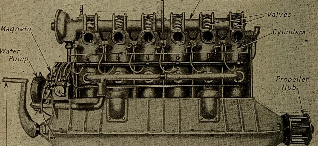 An illustration from Aviation engines; design--construction--operation and repair;, 1919, leaf 101