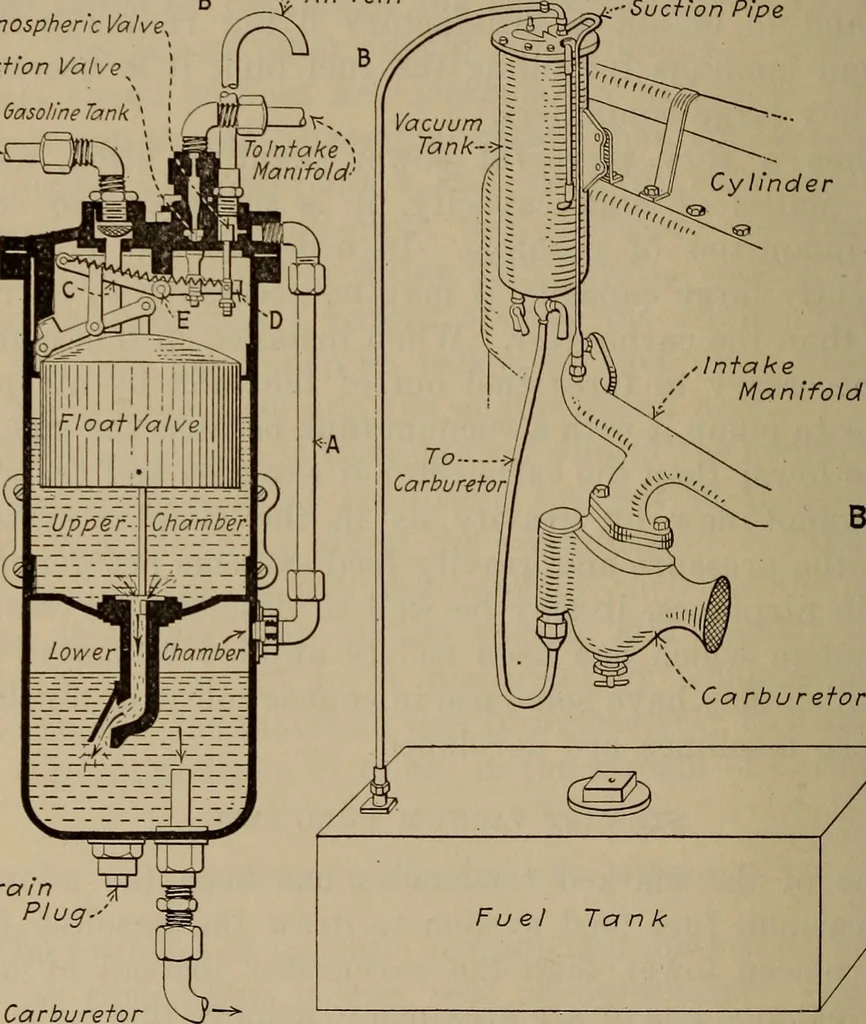 An illustration from Aviation engines; design--construction--operation and repair;, 1919, leaf 117