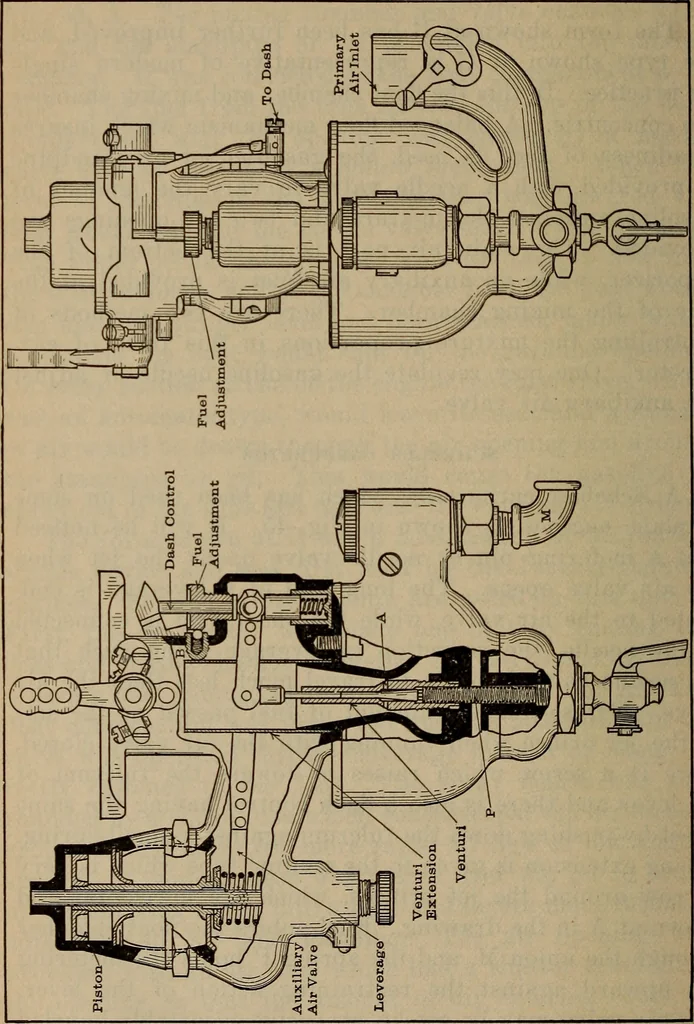 An illustration from Aviation engines; design--construction--operation and repair;, 1919, leaf 125