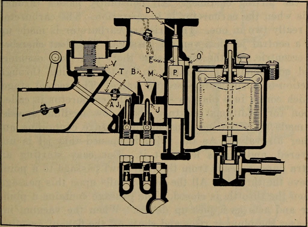 An illustration from Aviation engines; design--construction--operation and repair;, 1919, leaf 130