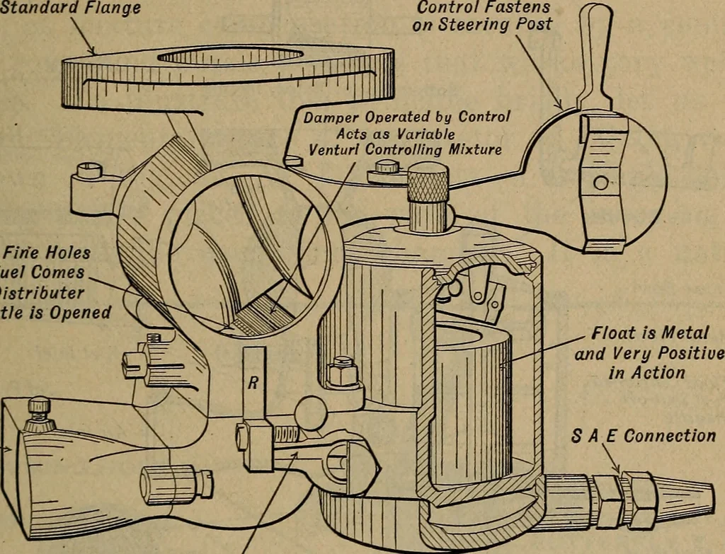 An illustration from Aviation engines; design--construction--operation and repair;, 1919, leaf 132