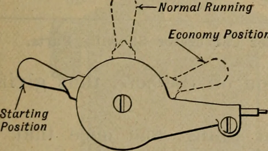 An illustration from Aviation engines; design--construction--operation and repair;, 1919, leaf 132