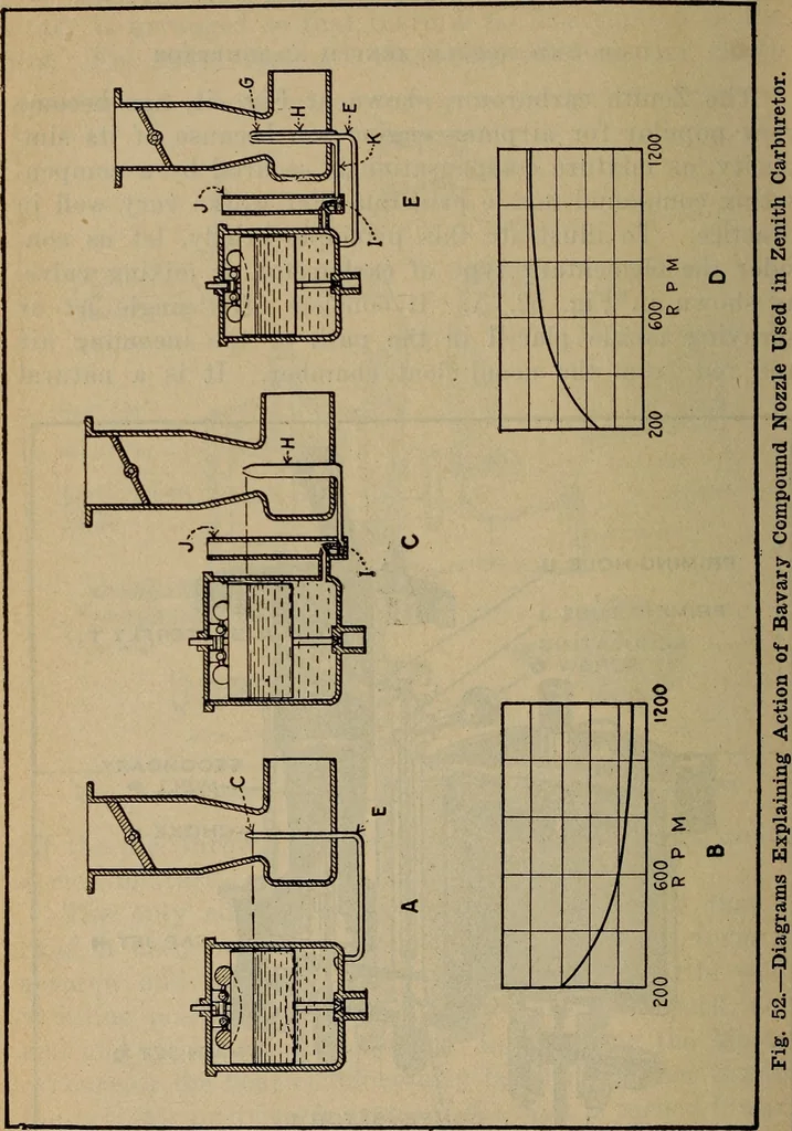 An illustration from Aviation engines; design--construction--operation and repair;, 1919, leaf 135