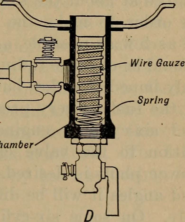 An illustration from Aviation engines; design--construction--operation and repair;, 1919, leaf 140