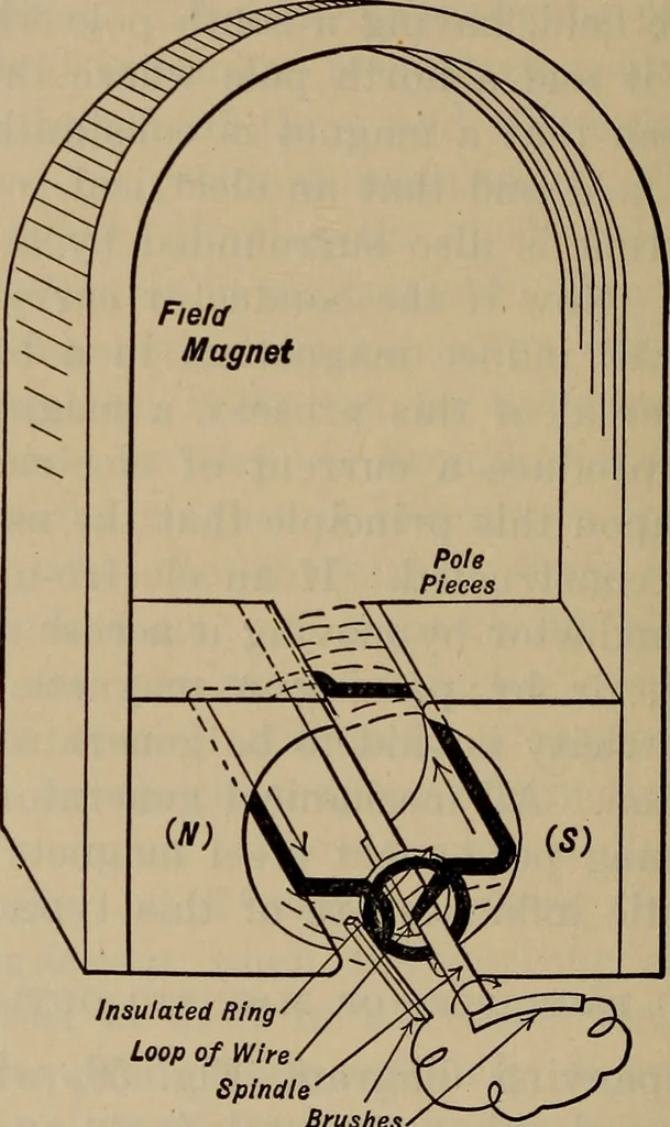 An illustration from Aviation engines; design--construction--operation and repair;, 1919, leaf 163