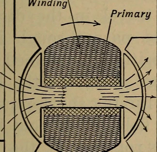 An illustration from Aviation engines; design--construction--operation and repair;, 1919, leaf 164