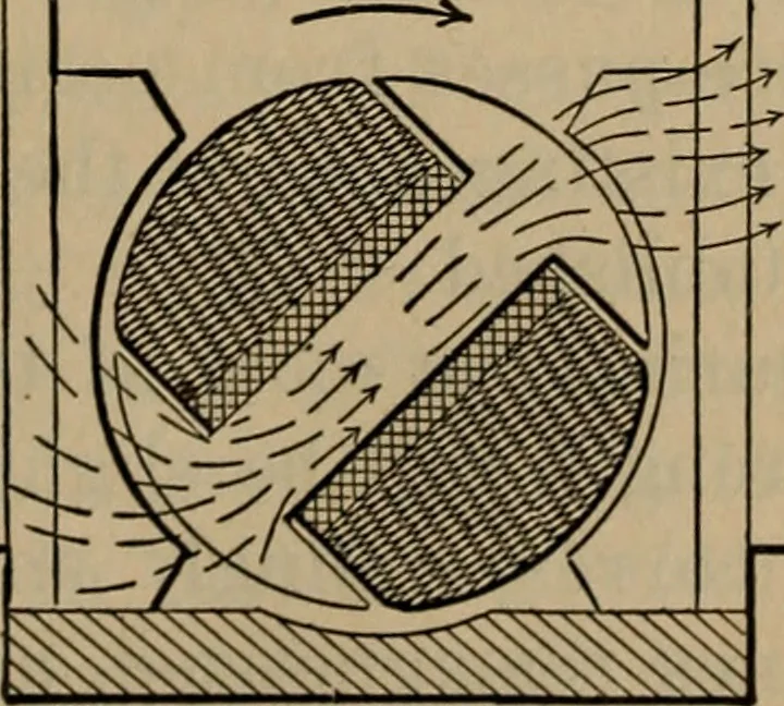 An illustration from Aviation engines; design--construction--operation and repair;, 1919, leaf 164