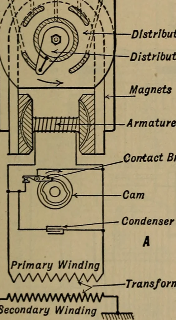 An illustration from Aviation engines; design--construction--operation and repair;, 1919, leaf 168
