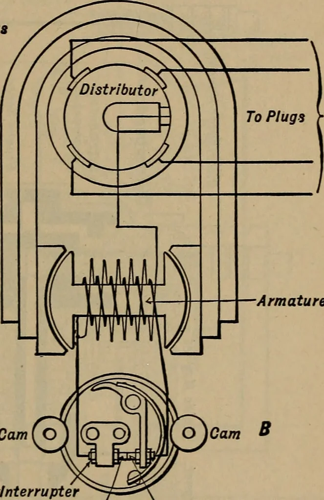 An illustration from Aviation engines; design--construction--operation and repair;, 1919, leaf 168