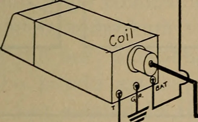 An illustration from Aviation engines; design--construction--operation and repair;, 1919, leaf 170