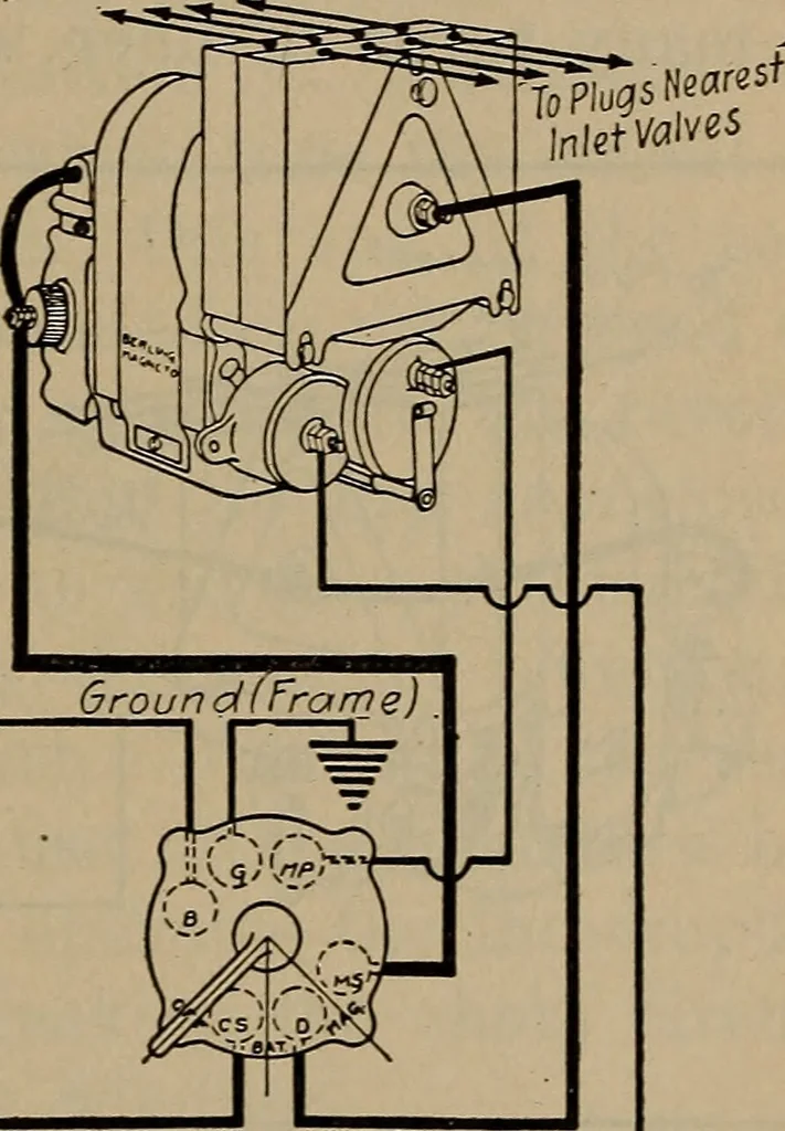 An illustration from Aviation engines; design--construction--operation and repair;, 1919, leaf 170