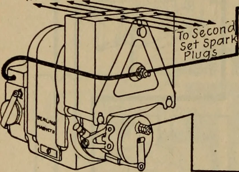 An illustration from Aviation engines; design--construction--operation and repair;, 1919, leaf 171