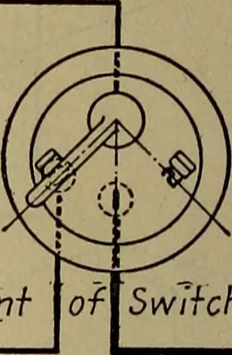 An illustration from Aviation engines; design--construction--operation and repair;, 1919, leaf 171