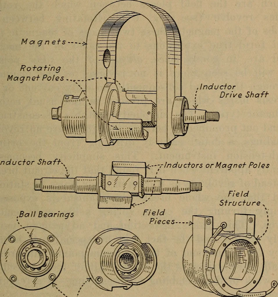 An illustration from Aviation engines; design--construction--operation and repair;, 1919, leaf 184