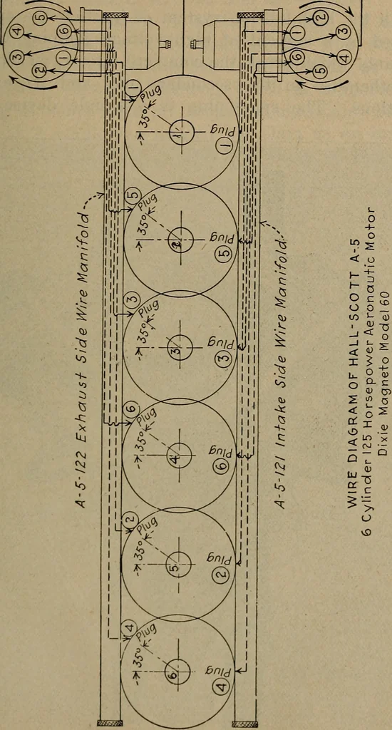 An illustration from Aviation engines; design--construction--operation and repair;, 1919, leaf 190
