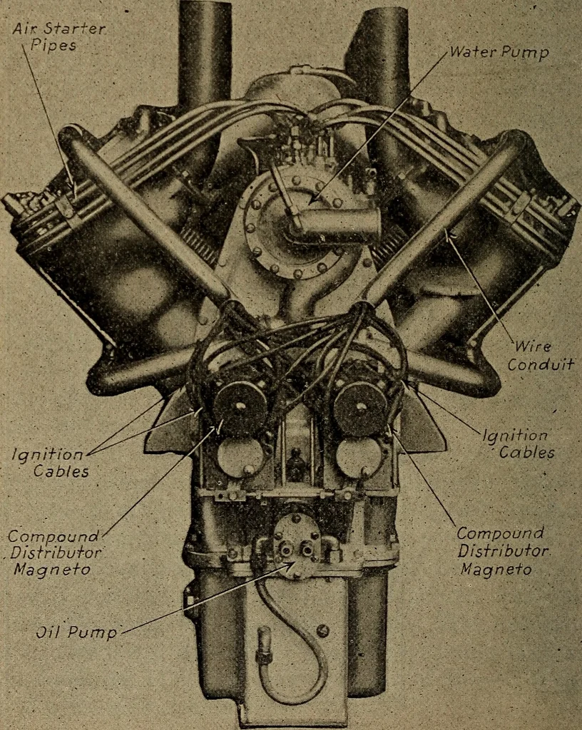An illustration from Aviation engines; design--construction--operation and repair;, 1919, leaf 191
