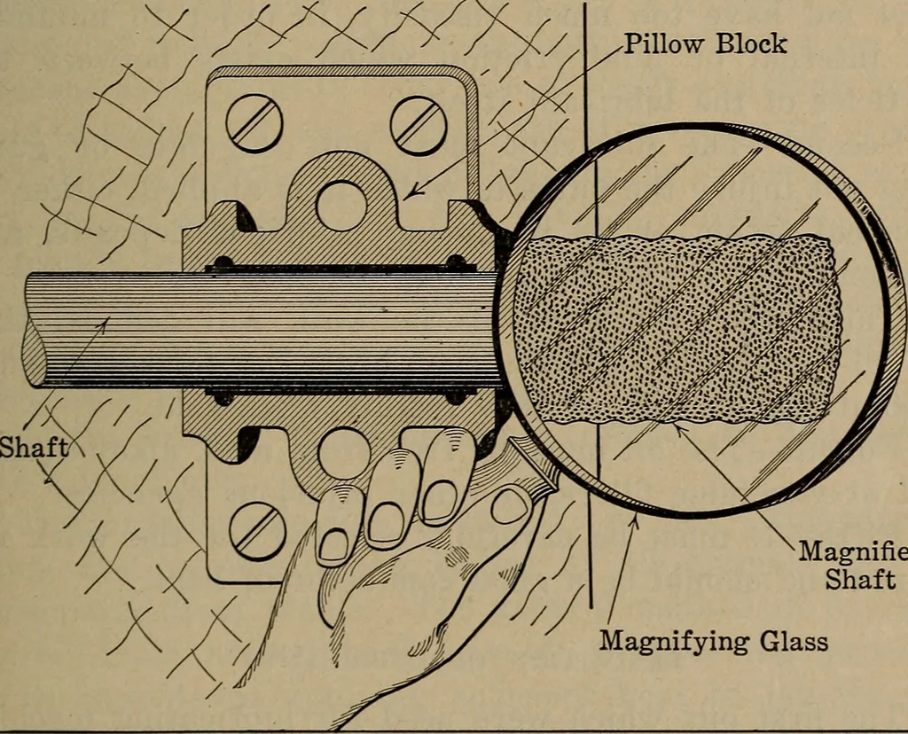 An illustration from Aviation engines; design--construction--operation and repair;, 1919, leaf 202
