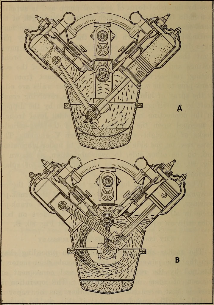 An illustration from Aviation engines; design--construction--operation and repair;, 1919, leaf 219