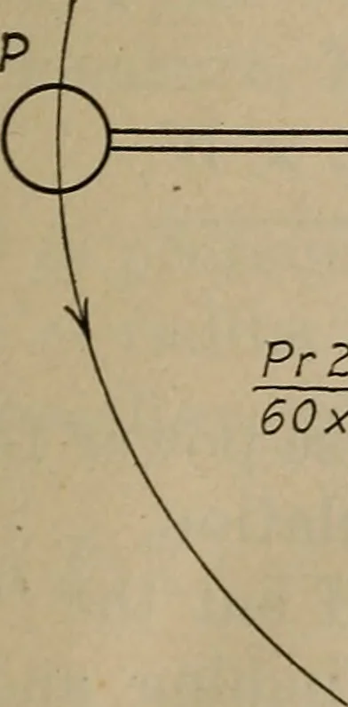 An illustration from Aviation engines; design--construction--operation and repair;, 1919, leaf 22