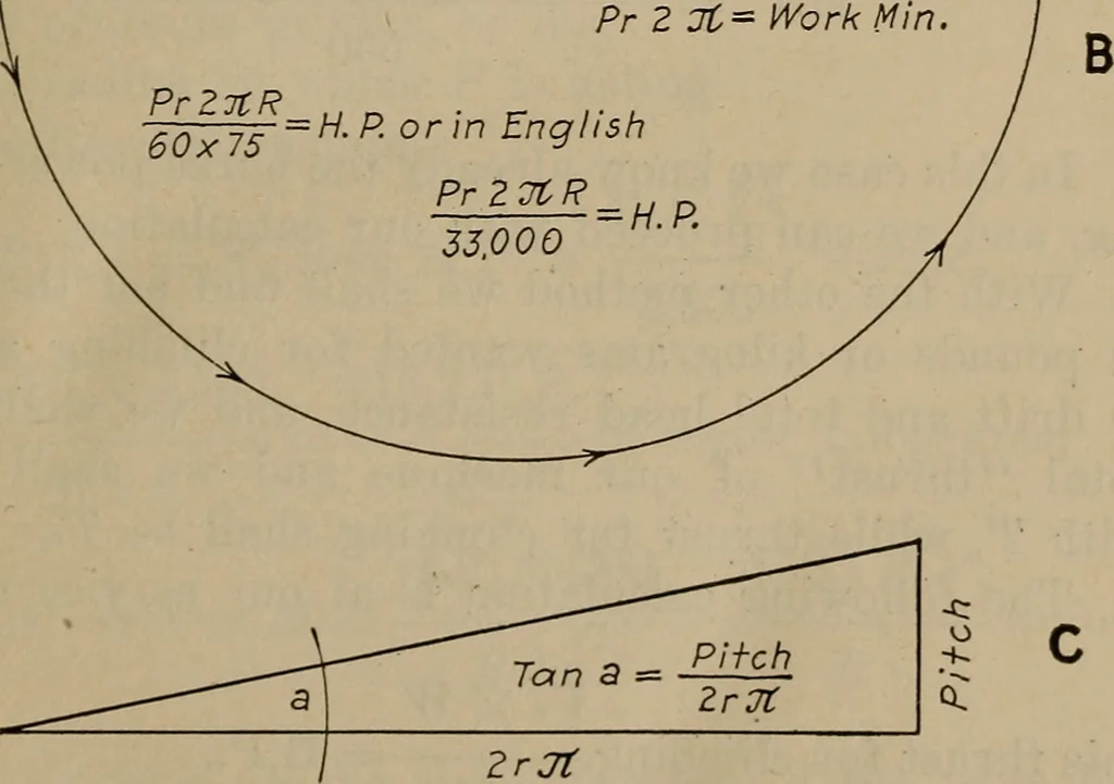 An illustration from Aviation engines; design--construction--operation and repair;, 1919, leaf 22