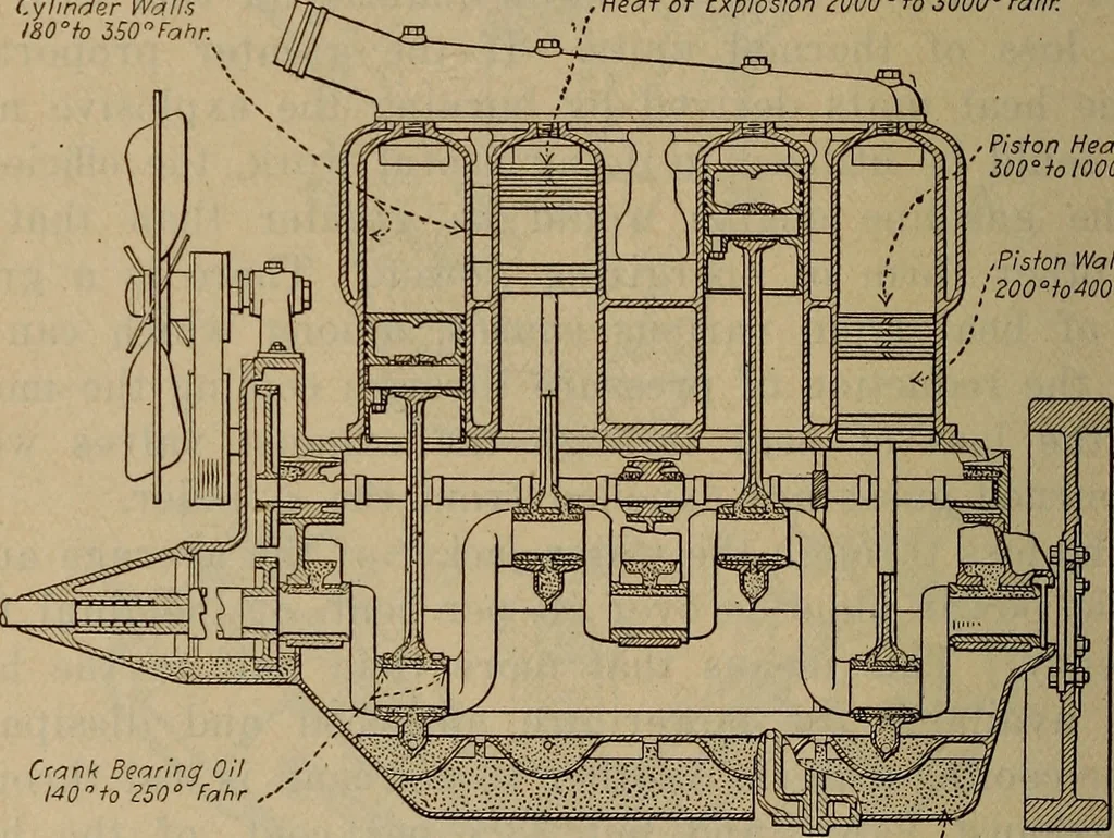 An illustration from Aviation engines; design--construction--operation and repair;, 1919, leaf 221
