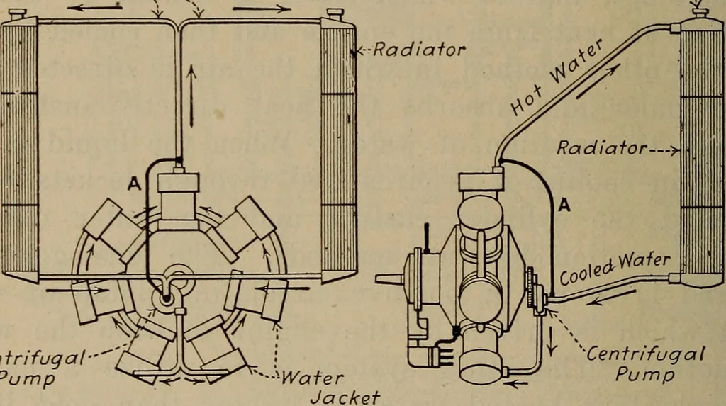 An illustration from Aviation engines; design--construction--operation and repair;, 1919, leaf 223