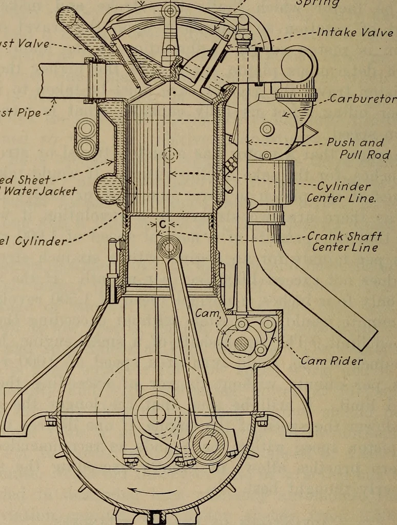 An illustration from Aviation engines; design--construction--operation and repair;, 1919, leaf 241