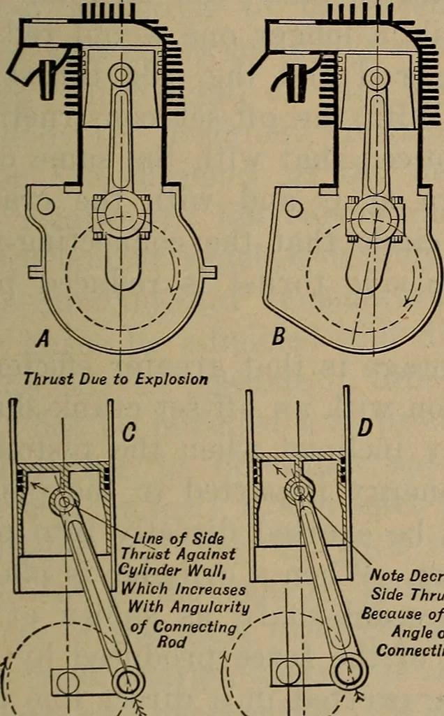 An illustration from Aviation engines; design--construction--operation and repair;, 1919, leaf 242