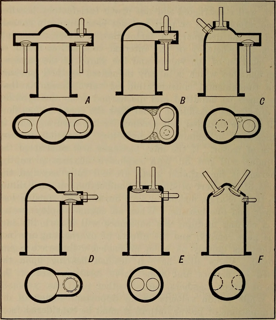 An illustration from Aviation engines; design--construction--operation and repair;, 1919, leaf 245