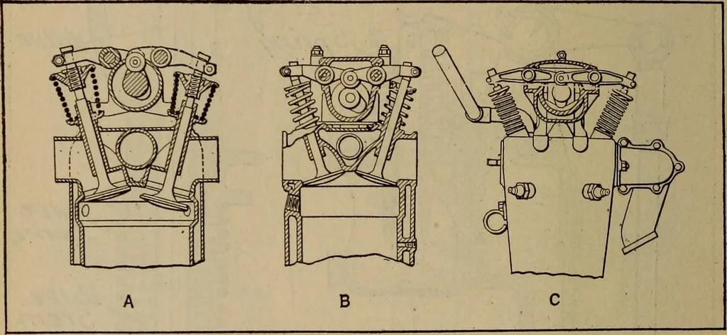 An illustration from Aviation engines; design--construction--operation and repair;, 1919, leaf 251