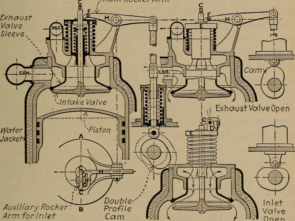 An illustration from Aviation engines; design--construction--operation and repair;, 1919, leaf 254