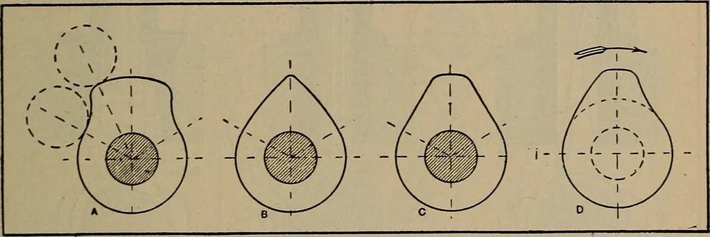An illustration from Aviation engines; design--construction--operation and repair;, 1919, leaf 258